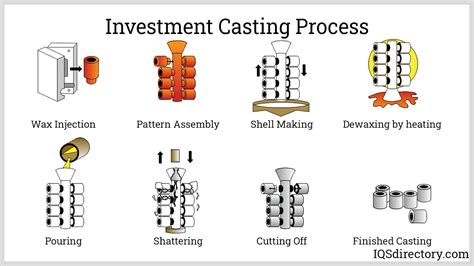 precision lost wax casting parts manufacturer|lost wax casting process.